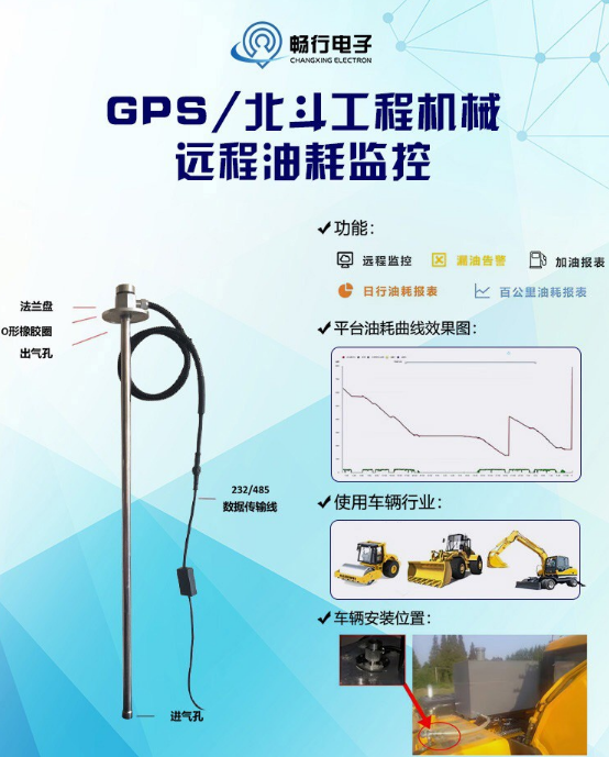 GPS油量监控系统